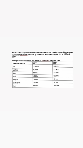 Image for topic: The table below gives information about transport and travel in terms of the average number of kilometers travelled by an adult in a European capital city in 1977 and 2007