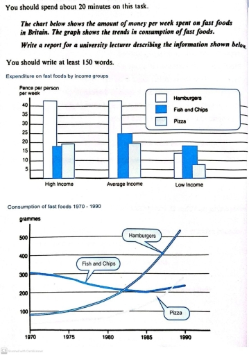 Image for topic: You should spend about 20 minutes on this task The chart below shows the amount of money per week spent on fast foods in Britain. The graph shows the trends in consumption of fast foods. Write a report for a university lecturer describing the information shown below. You should write at least 150 words.
