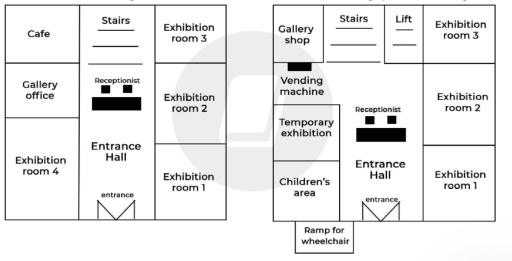 Image for topic: The maps below show the changes in the art gallery ground floor in 2015 and present day. Summarise the information by selecting the main features and make comparisons where relevant.