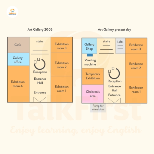 Image for topic: The maps show the changes made to an art gallery fro 2005 to present. Summarise the information by selecting and reporting the main features, and make comparisons where relevant.