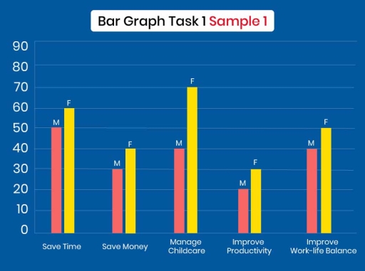 Image for topic: The diagram below shows the main reasons why employees prefer to work from home in the year 2023. Summarise the information by selecting and reporting the main features and make comparisons where relevant