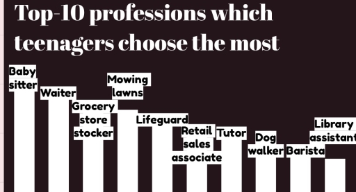 Image for topic: What are 2 best professions for a teenager in your opinion?