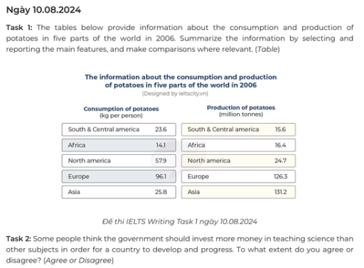 Image for topic: Task 1: The tables below provide information about the consumption and production of potatoes in five parts of the world in 2006. Summarize the information by selecting and reporting the main features, and make comparisons where relevant. (Table)