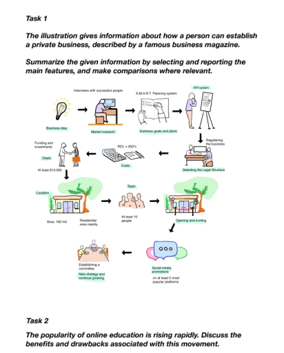 Image for topic: the illuctration gives information about how a person can establish a private business, describes by a famous busines magazine