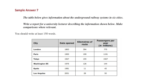 Image for topic: the devil below gives information about the underground railway system in six cities. write a report for a University lecture describing the information soon below make composition of fire relevant