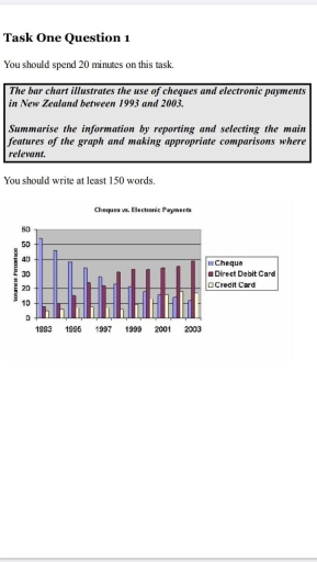 Image for topic: The bar chart illustrates the use of cheques and electronic payments in New Zealand between 1993 and 2003.