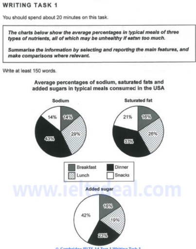 Image for topic: he charts illustrates potion of three nutrients in regular meals in United States of America.these nutrients which can be harmful to health if consumed more than certain amount.