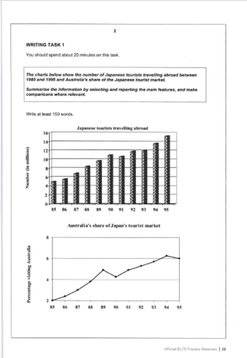 Image for topic: the charts below show the number of Japanese tourist travelling abroad between 1985 to 1995 and Australia's shares of the Japanese tourist market.