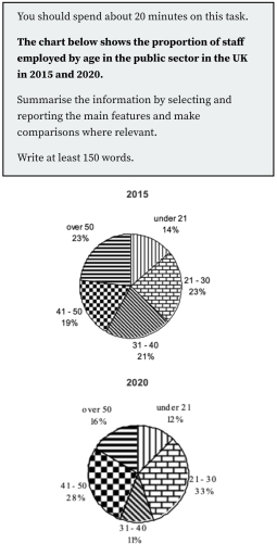 Image for topic: Topic is proportion of staffs in the UK employed by age