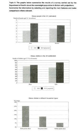 Image for topic: The bar charts surveyed and forecasted the overweight population in different categories and genders for 2003 and 2010.