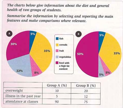 Image for topic: You should spend about 20 minutes on this task. The graph shows the amount earned by graduates of different age groups in 2002. It includes those with a degree, those with a higher degree (postgraduate) and those with other qualifications. Summarize the information by selecting and reporting the main features, and make comparisons where relevant. Wo le at least 150 words