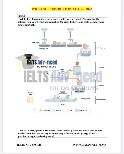 Image for topic: the diagram illustrates how recycled paper is made. summarize the information by selecting and reporting the main features, make comparisions where relevant