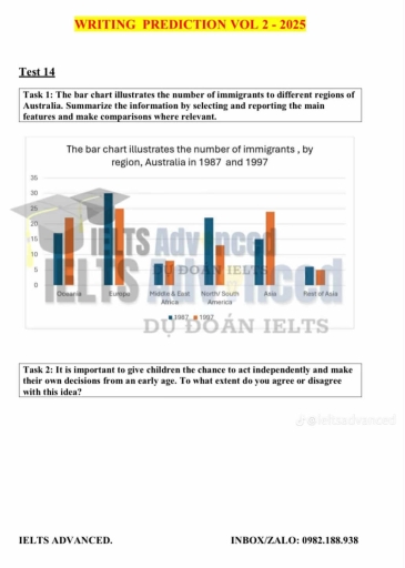 Image for topic: The bar chart illustrates the number of immigrants to different regions of Australia. Summarize the information by selecting and reporting the main features and make comparions where relevant.