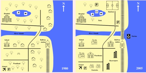 Image for topic: The maps below show changes that took place in Youngsville, New Zealand, over a 25-year period from 1980 to 2005. Summarise the changes and make comparisons where necessary.