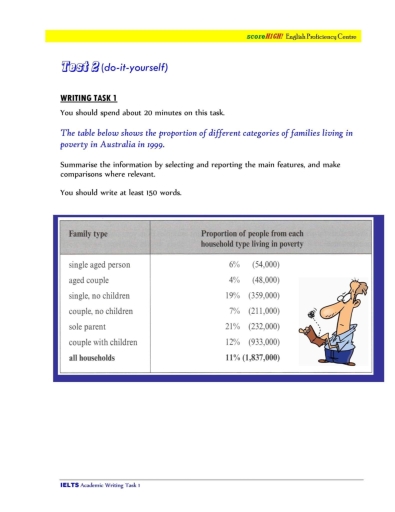 Image for topic: The table below shows the proportion of different categories of families living in poverty in Australia in 1999. Summarise the information by selecting and reporting the main features, and make comparisons when relevant.