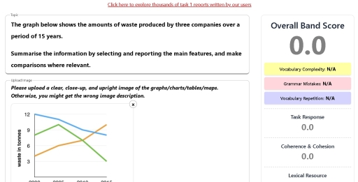 Image for topic: The graph below shows the amounts of waste produced by three companies over a period of 15 years. Summarise the information by selecting and reporting the main features, and make comparisons where relevant.