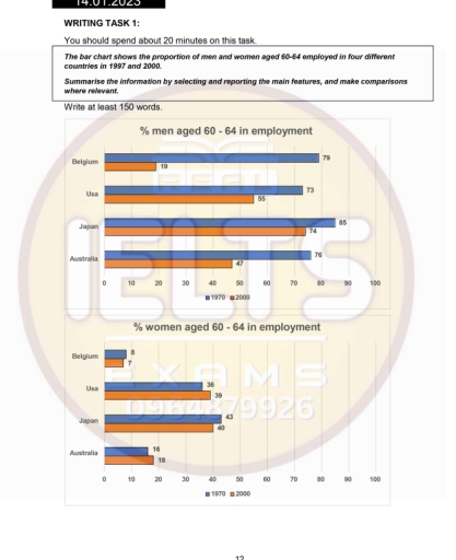 Image for topic: the proportion of man and women aged 60-64 employed in four countries in 1997 and 2000