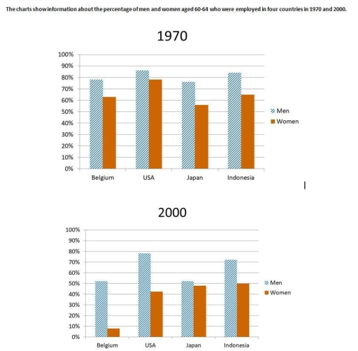 Image for topic: The Cart Show Information About the Percentage of Men and Women Aged 60-64