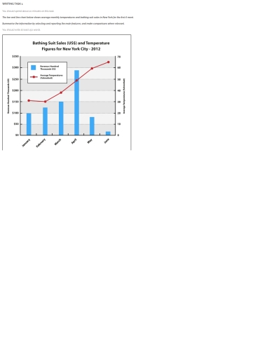 Image for topic: The bar and line chart below shows average monthly temperatures and bathing suit sales in New York for the first 6 months of 2012. Summarise the information by selecting and reporting the main features, and make comparisons where relevant.