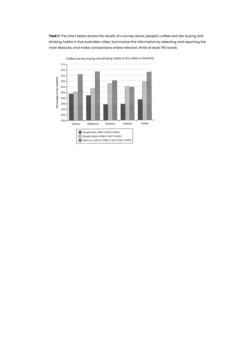 Image for topic: The chart below shows the results of a survey about people's coffee and tea buying and drinking habits in five Australian cities. Summarize the information by selecting and reporting the main features, and make comparisons where relevant. Write at least 150 words.