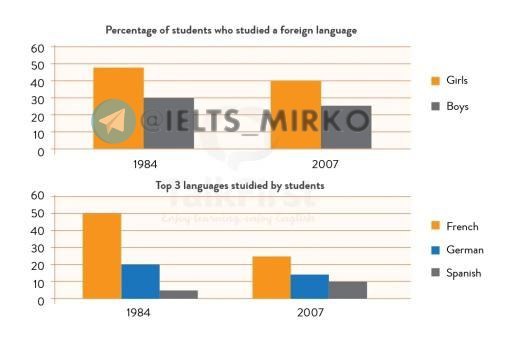 Image for topic: The proportion of 14-16 year-old students studying a modern foreign language.