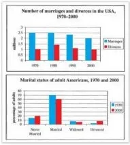 Image for topic: The graph shows the number of marriages and divorces in the USA between 1970 and 2000.