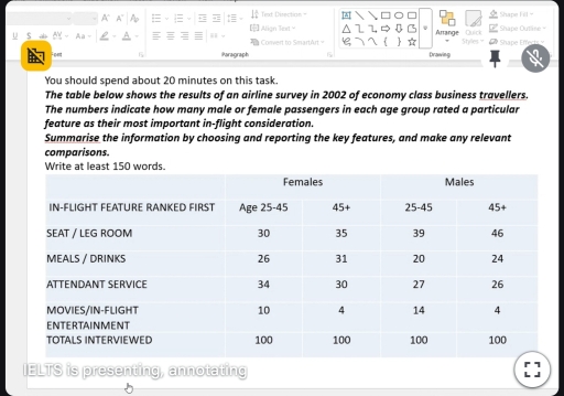 Image for topic: The table below shows the results of an airline survey in 2002 of economy class business travellers. The numbers indicate how many male or female passengers in each age group rated a particular feature as their most important in-flight consideration. Summarise the information by choosing and reporting the key features, and make any relevant comparisons.