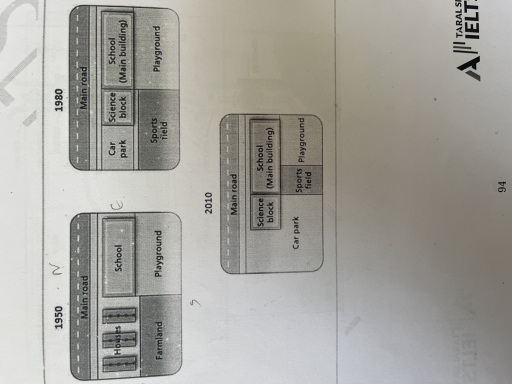 Image for topic: The diagram below show the changes that have taken place at Queens Mary Hospital since its construction in 1960.