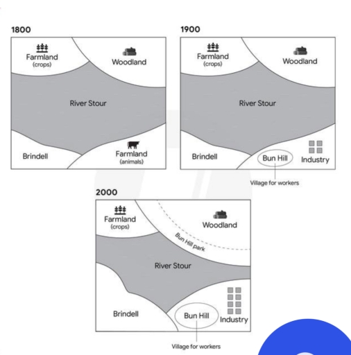 Image for topic: Task 1: The graphs below show the development of Brindell from 1800 to 2000. Summarize the information by selecting and reporting the main features, and make comparisons where relevant.