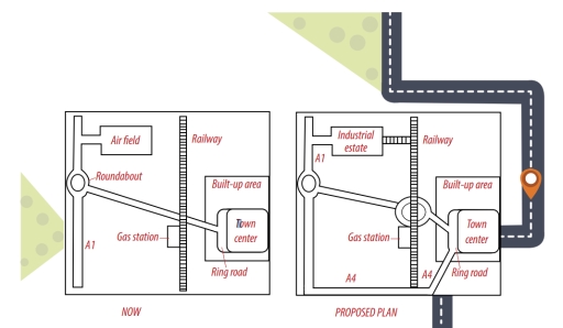 Image for topic: The maps below show Hunderstone town at present and a proposed plan for it.Summarize the information by selecting and reporting the main features and make comparisons where relevant.