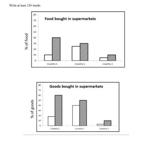 Band 7: The charts below show the percentage of food and goods bought in  supermarkets in 3 European countries in 1998 and 2008. (User-Written IELTS  Writing Task 1 Sample)