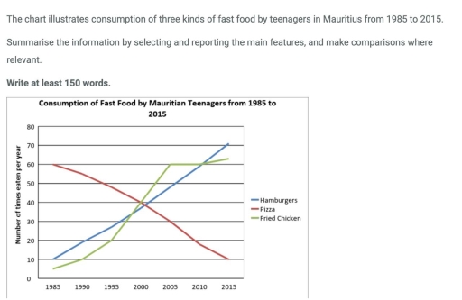 Image for topic: Summarise the information by selecting and the reporting, the main features and make comparisons were relevant