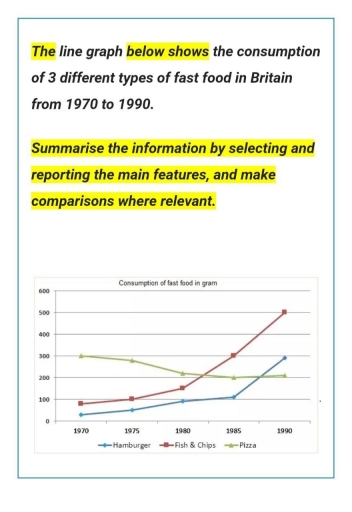 Image for topic: Consumption of three different kinds of fast food in britain from 1970 to 1990