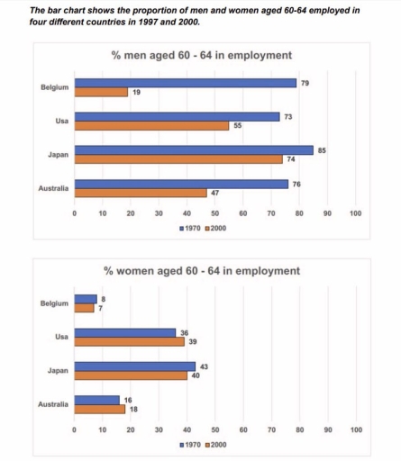 Image for topic: Summarise the information by selecting, highlighting and reporting the main features of the chart.