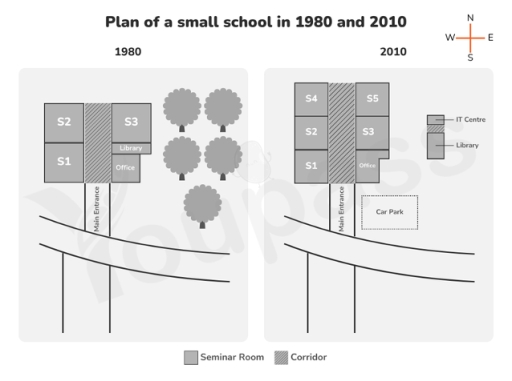 Image for topic: The maps below show the plan of a small school in 1980 and 2010. Summarise the information by selecting and reporting the main features, and make comparisons where relevant.