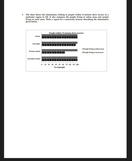 The chart shows the information relating to people within 15 minutes ...