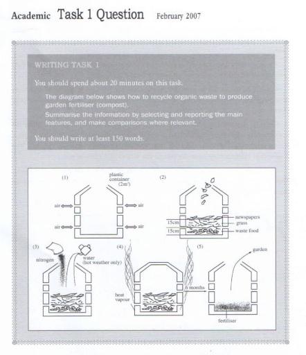Image for topic: The diagram below shows how to recycle organic waste to produce garden fertiliser (compost).