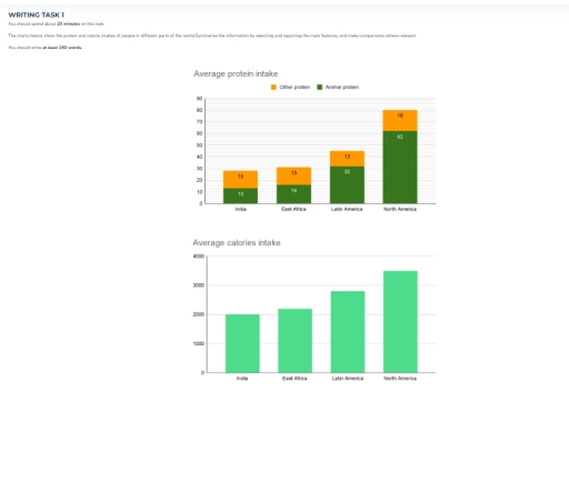Image for topic: Writing Task 1 You should spend about 20 minutes on this task. The charts below show the protein and calorie intakes of people in different parts of the world.Summarise the information by selecting and reporting the main features, and make comparisons where relevant. You should write at least 150 words.