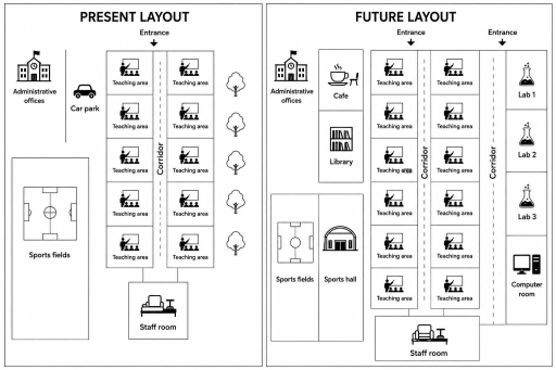 Image for topic: The maps compare a present layout of the college and future developments to it
