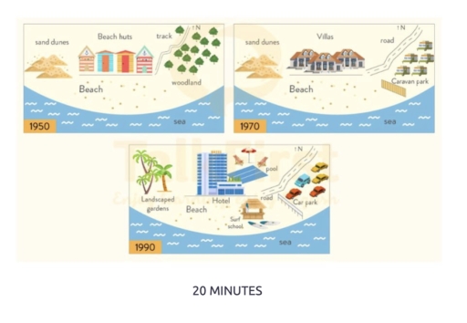 The map shows how the beach area was changing through the years (User ...