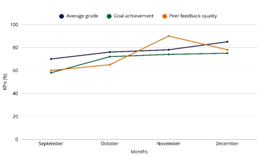 Band 7: Using the visual data, write a Performance Quality Report (PQR ...