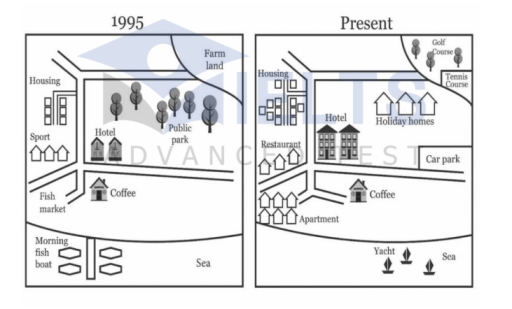 Image for topic: The diagram below shows the changes of the town named Shakefield from 1995 until now Summarise the information by selecting and reporting the main features, and make comparison where relevant