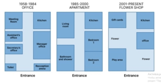 Image for topic: The plans below show how the ground floor of a particular building has changed.