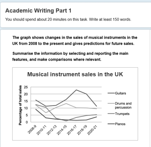 Image for topic: The graph shows changes in the sales of musical instruments in the UK from 2008 to the present and gives predictions for future sales. Summarise the information by selecting and reporting the main features, and make comparisons where relevant.
