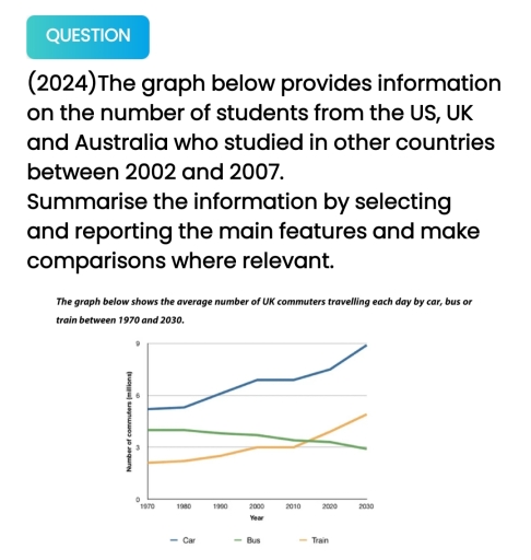 Image for topic: The graph shows the number of UK commuters travelling each day by car,bus or train.