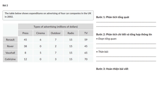 Image for topic: the table below shows expenditure on advertising of four car companies in the UK in 2002