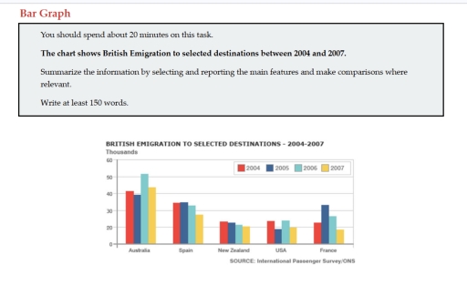 Image for topic: The chart show British Emigration to selected destinations between 2004 and 2007. Summarize the information by selecting and reporting the main features and make comparisons where relevant