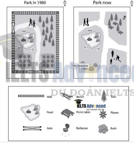 Band 5: The two maps below show the changes of a small park from 1980 ...