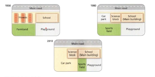 Image for topic: The diagram below show the changes that have taken place at West park secondary school since its construction in 1950. Summarize the information by selecting and reporting main features and make comparisons while relevant.