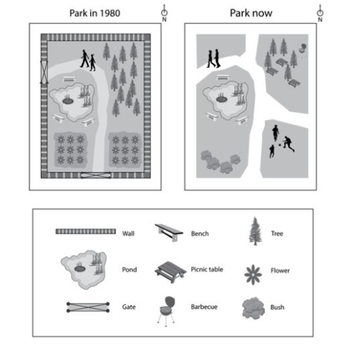 Image for topic: The two maps below show the change of a small park from 1980 to the present day. Summarise the information by selecting and reporting the main features, and make comparison where relevant